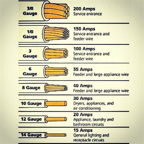 what size wire for 200 amp service